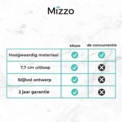 Mizzo Zeepdispenser 300ML - Zeeppompje - Inbouw Keukenblad - Chroom -Badkamer Product Winkel 1200x1200 2038