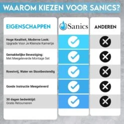 Sanics Toiletrolhouder Zwart Met Klep - WC Rolhouder RVS Inclusief Montage Set - Closetrolhouder -Badkamer Product Winkel 1200x1200 243