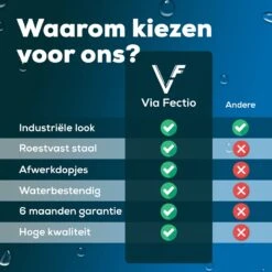 Via Fectio® Toiletrolhouder - Toiletrolhouders - Telefoonhouder - WC Rolhouder - Zonder Klep - RVS (Roestvrij Staal) -Badkamer Product Winkel 1200x1200 329