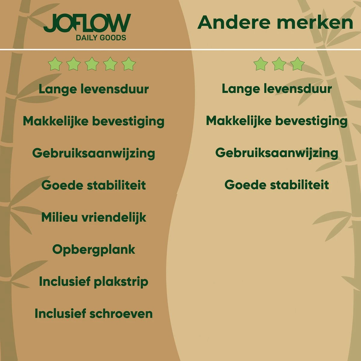 JoFlow® Toiletrolhouder Met Plankje | Wc Rolhouder Staand | Bamboe Badkamer Accessoires | Montage Met Schroeven En/of 3M Plakstrips 8 JoFlow® Toiletrolhouder Met Plankje | Wc Rolhouder Staand | Bamboe Badkamer Accessoires | Montage Met Schroeven En/of 3M Plakstrips - Afbeelding 6
