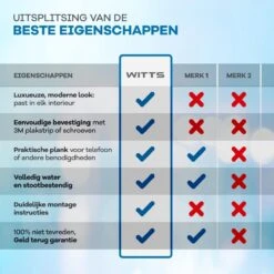 WITTS WC Rolhouder Met Plankje - Zelfklevend - Hoge Kwaliteit - Toiletrolhouder -Badkamer Product Winkel 1200x1200 89